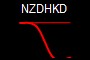 NZDHKD